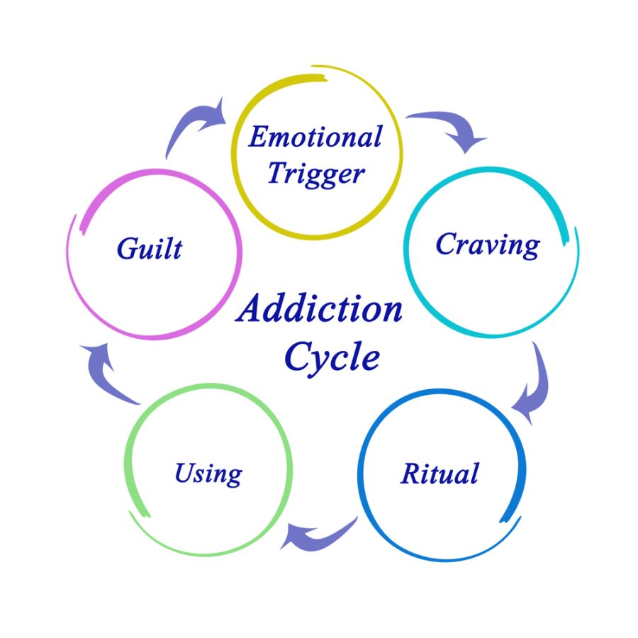 5 Tips for Creating a Relapse Prevention Plan - Best Mental Health Blog