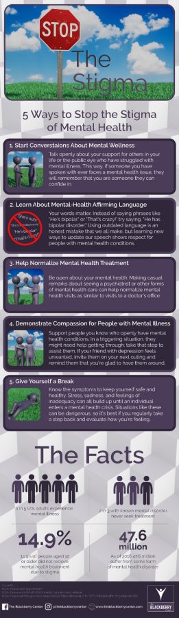 mental health awareness week