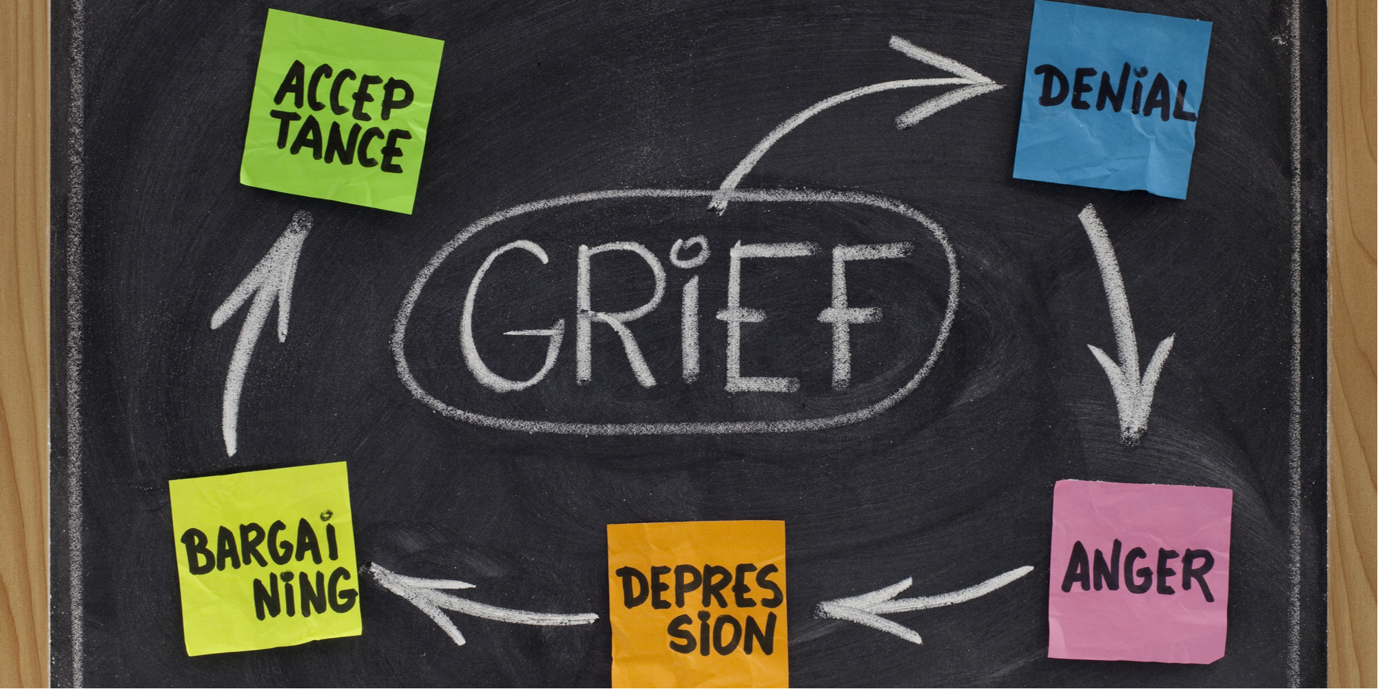 stages of grief
