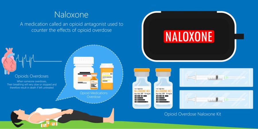 Fentanyl Overdose Symptoms Fentanyl Overdose Symptoms inforgraphic