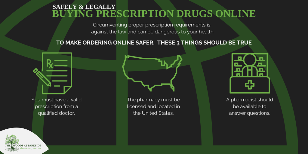 buying drugs online infographic
