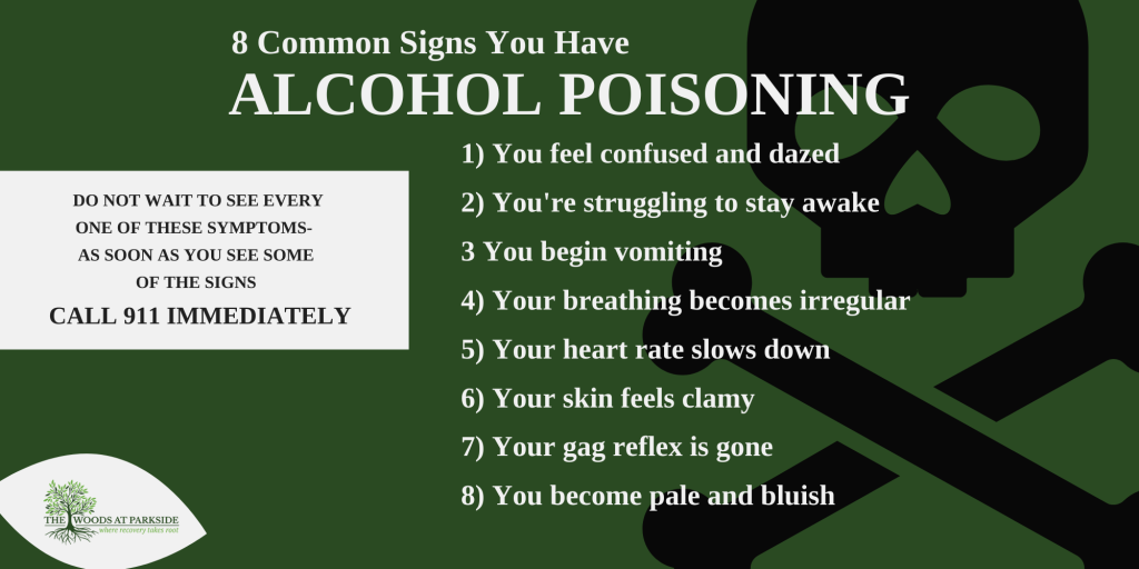 Eight Common Signs You Have Alcohol Poisoning Infographic